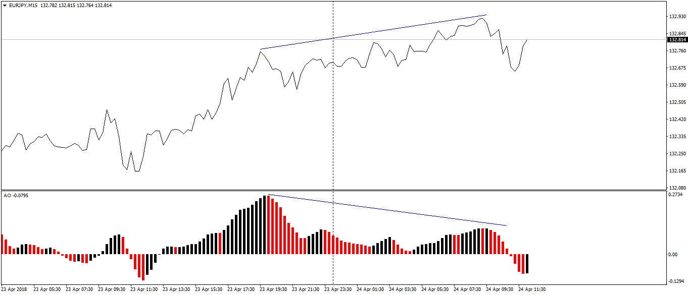 eurjpy-m15-fx-choice-limited.png