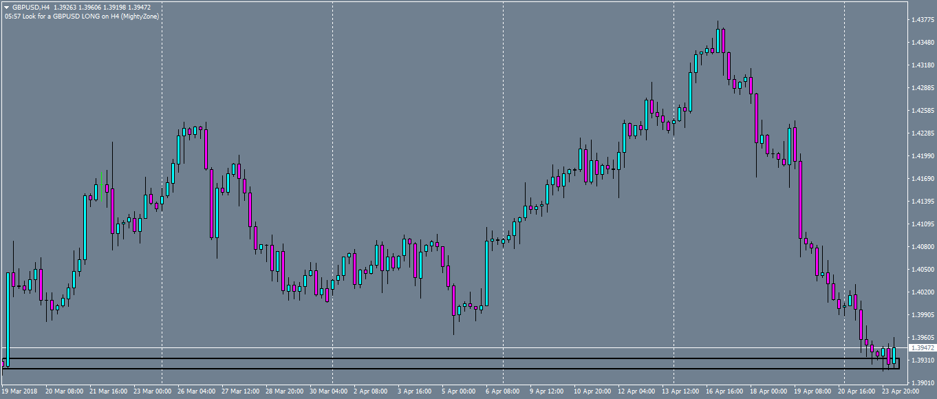 gbpusd-h4-oanda-division1.png