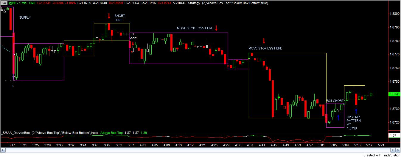 @BP DARVAS BOX SHORT COVER.jpg