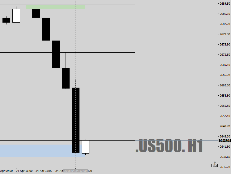 .US500.H1as500-Flip24thApril18crop.png