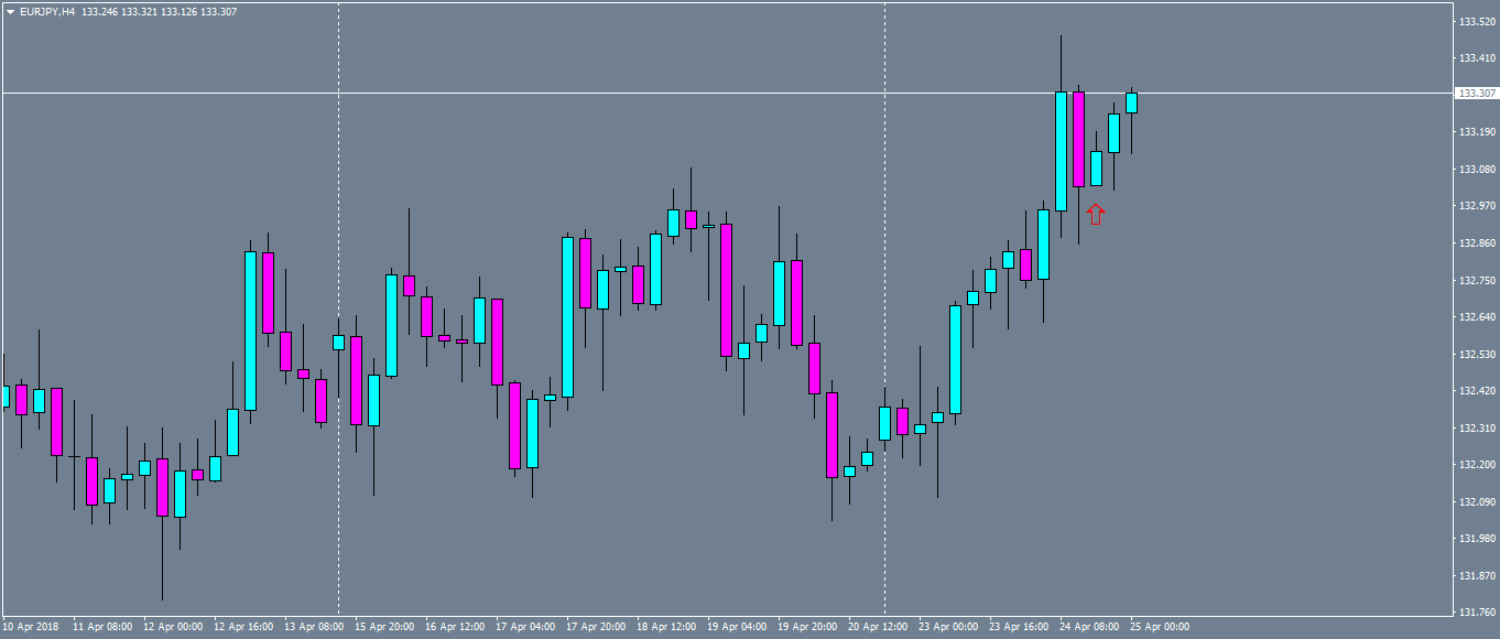 eurjpy-h4-oanda-division1.png