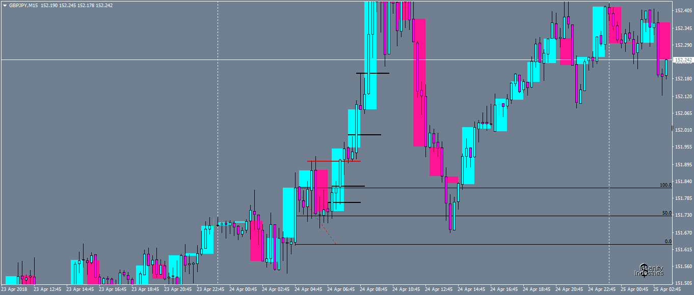 gbpjpy-m15-oanda-division1.png2.png