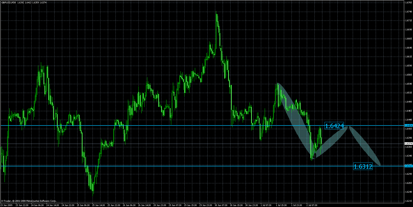 gbpusd5.gif