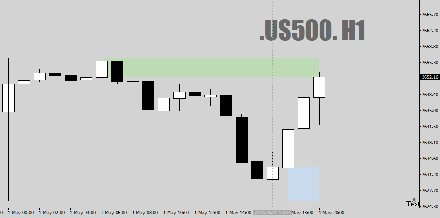 .US500.H1as500-Flip1stMay18-NotTradedButGood-crop.png