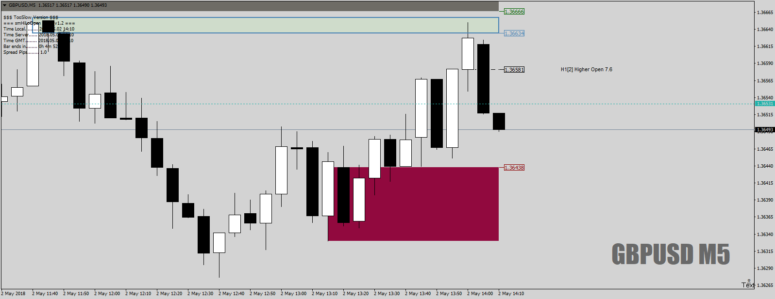 GBPUSDM5lockedi2ndMay18.png