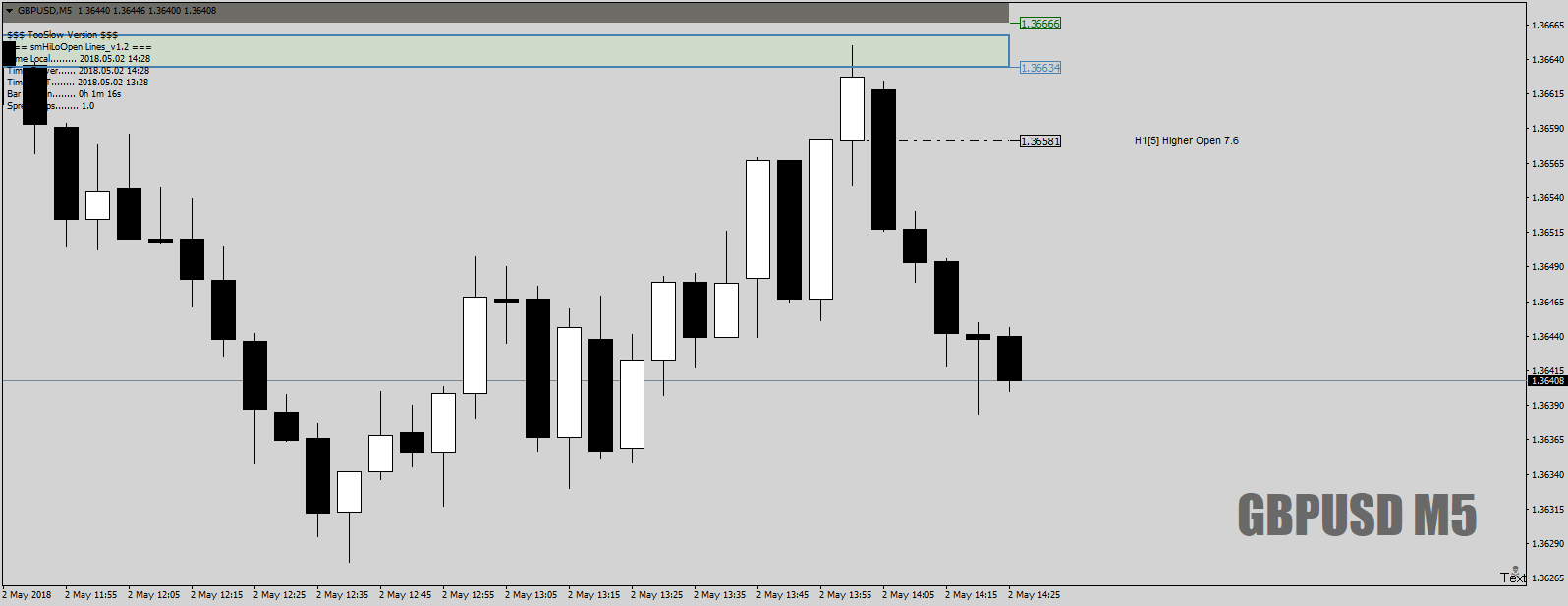 GBPUSDM5asitsitsatthemoment2ndMay18.png