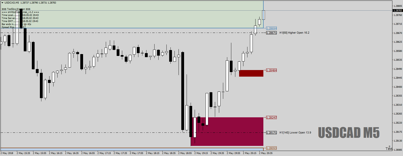USDCADM5asfullrunHOLOturnedoutOKlol2ndmay18.png