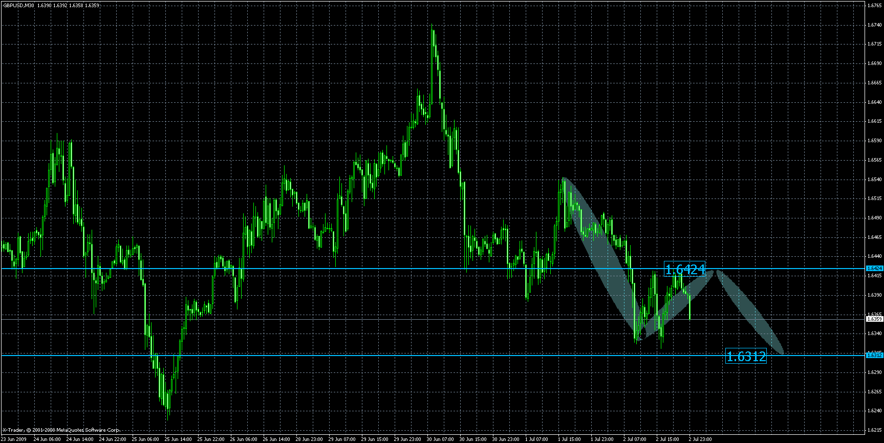gbpusd6.gif