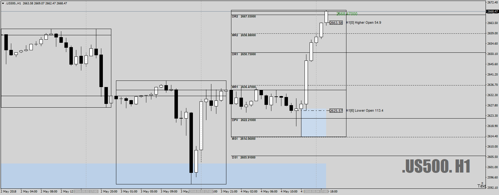 .US500.H1as500-Flipnottraded4thMay18.png