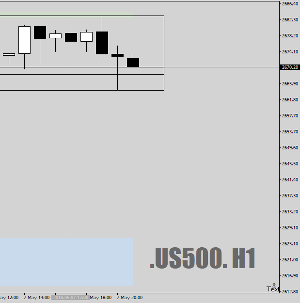 .US500.H1as500-Flipnotradetoosmallandhols7thMay18crop.png
