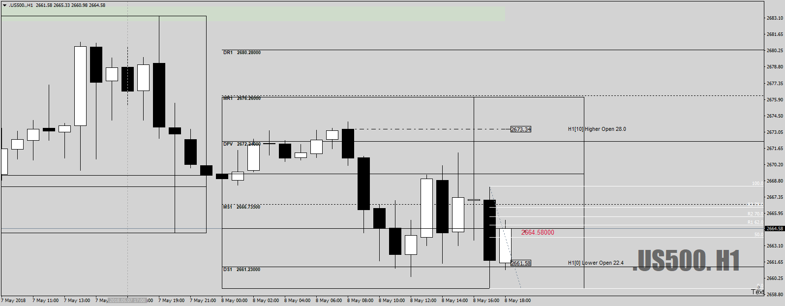 .US500.H1as500-Flip8thMay18.png