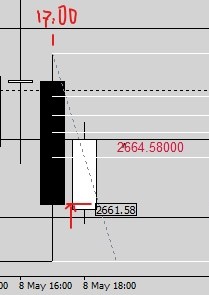 Inked.US500.H1as500-Flip8thMay18 - Crop2_LI.jpg