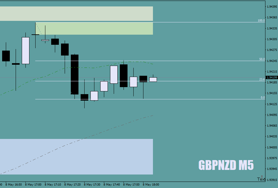 GBPNZDM5asquickscalp8thMay18upto50andmovedon2-crop.png