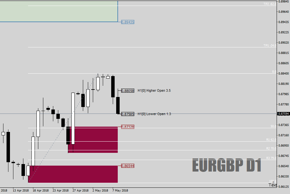 EURGBPDailyincFib8thMay18crop.png