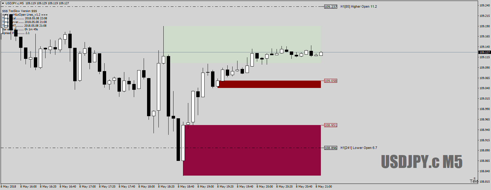 USDJPY.cM5astheperfectHOLOday8thMay18.png