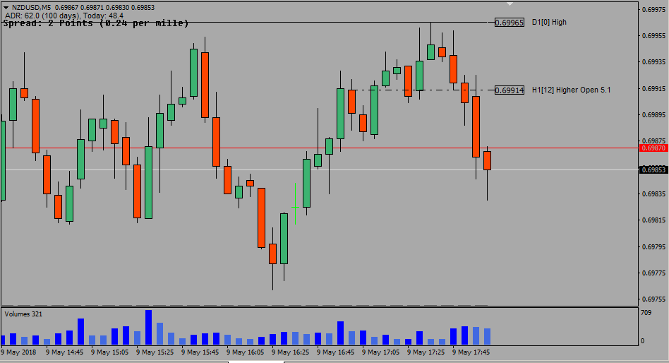 NZDUSDHOLO5-9-18.png