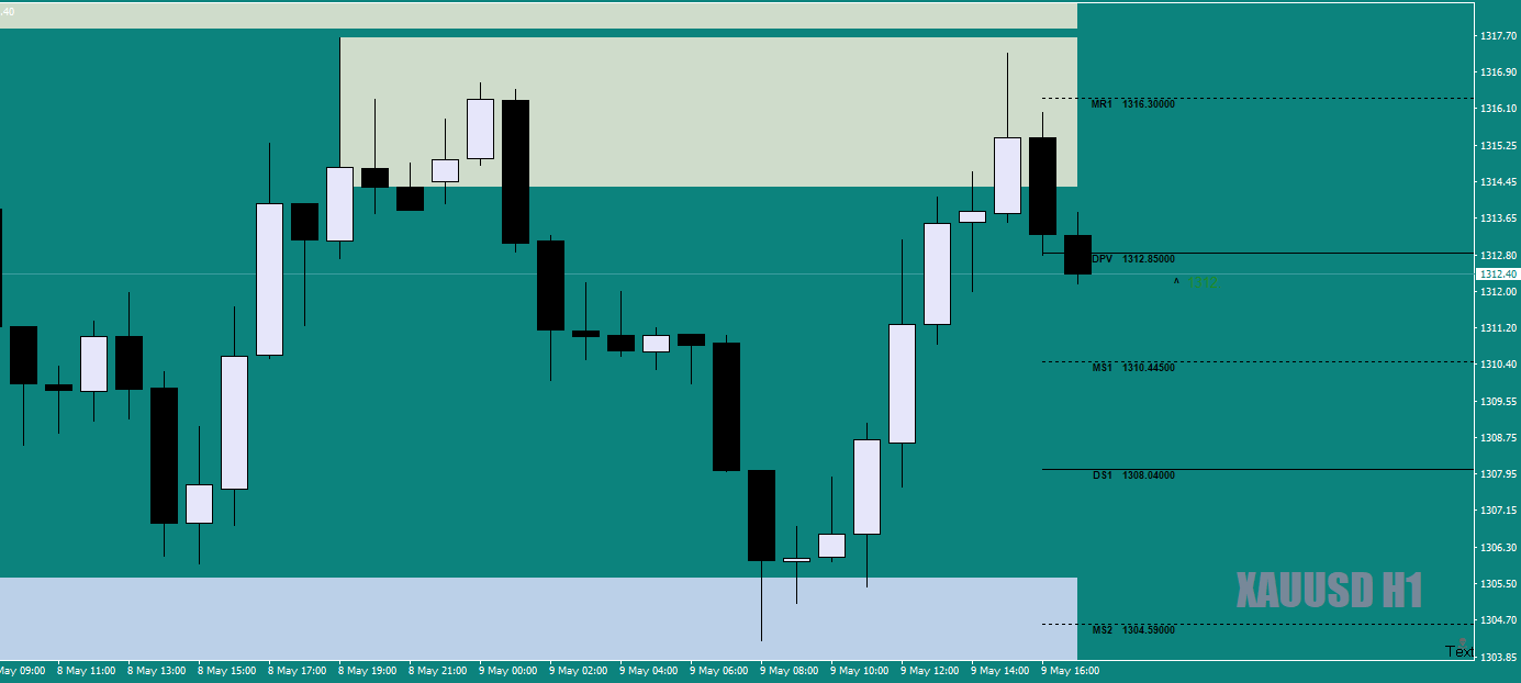 XAUUSDH1asCludiasPivotPlaycw1-2-3May9th18crop.png