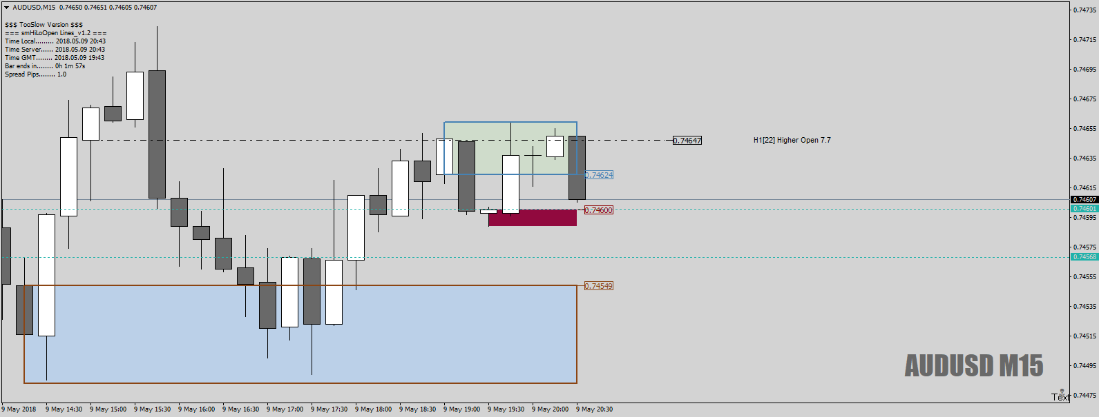 AUDUSDM15asHOLOoverview9thMay18.png