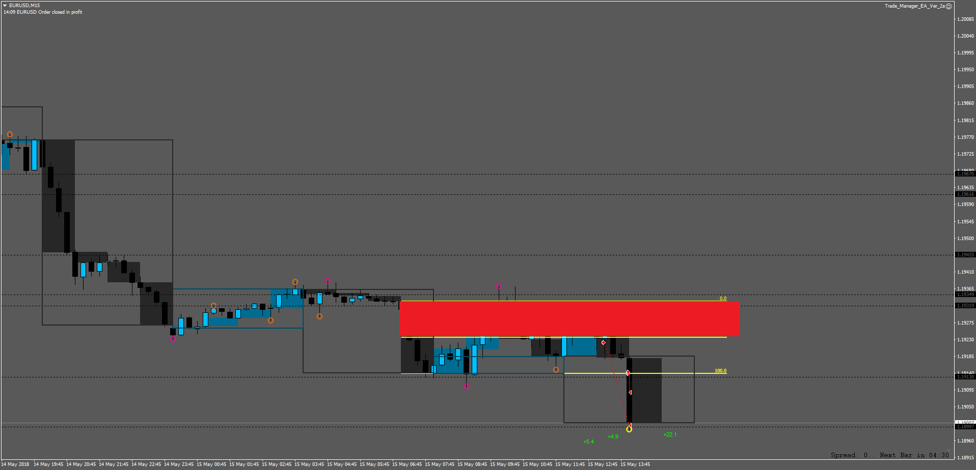 EURUSDM15.png