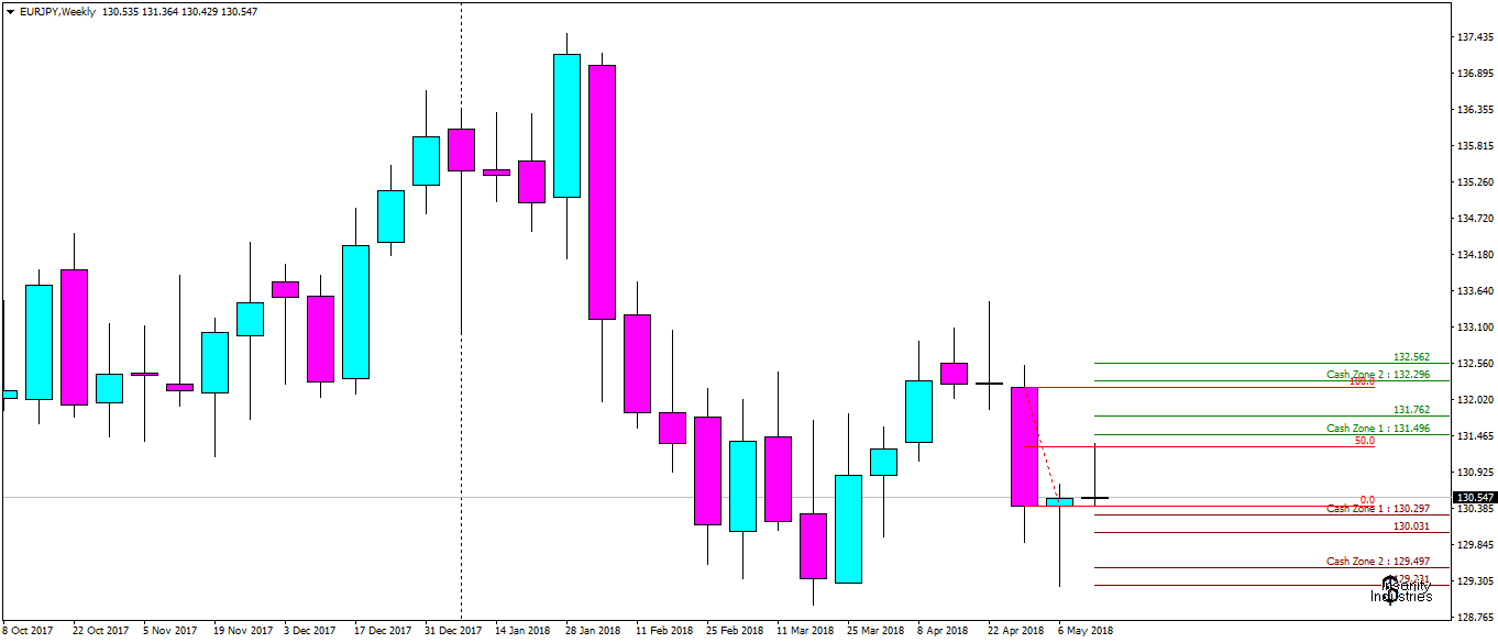 EURJPYWeekly.png