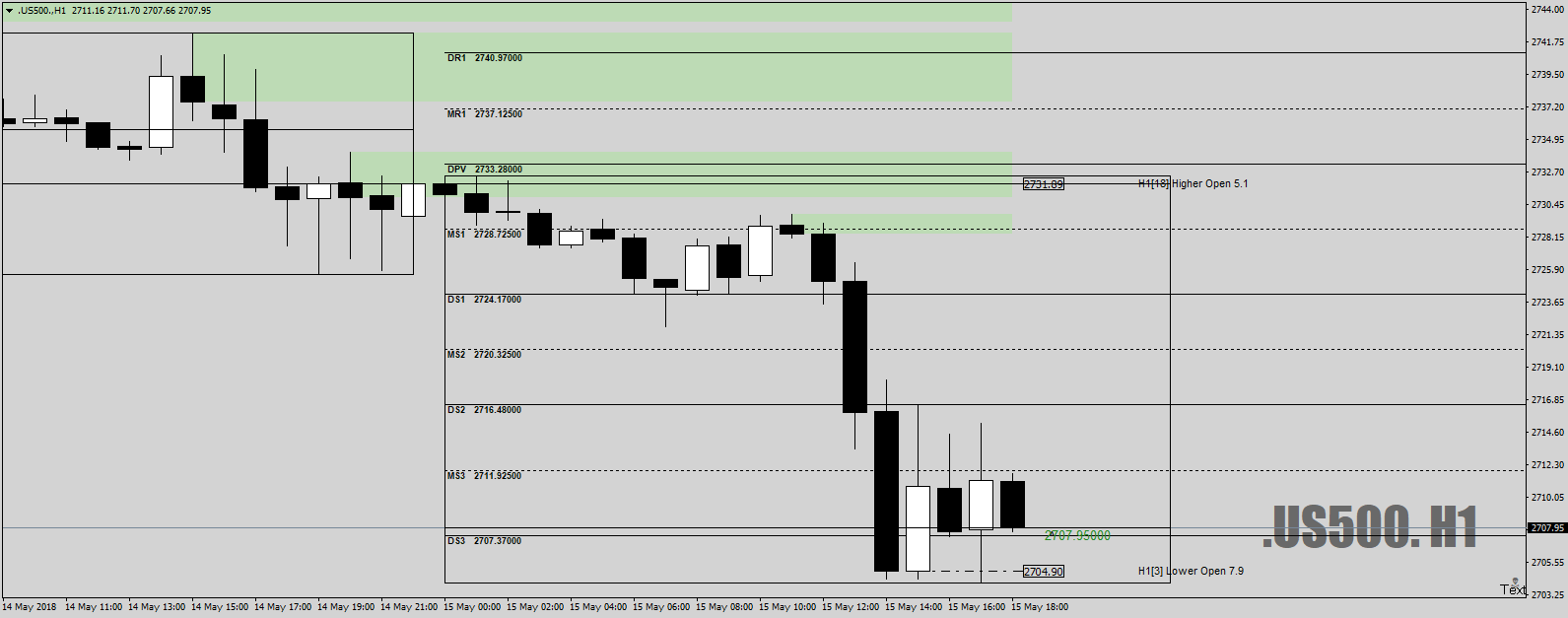 .US500.H1as500-Flip15thMay18movedon.png