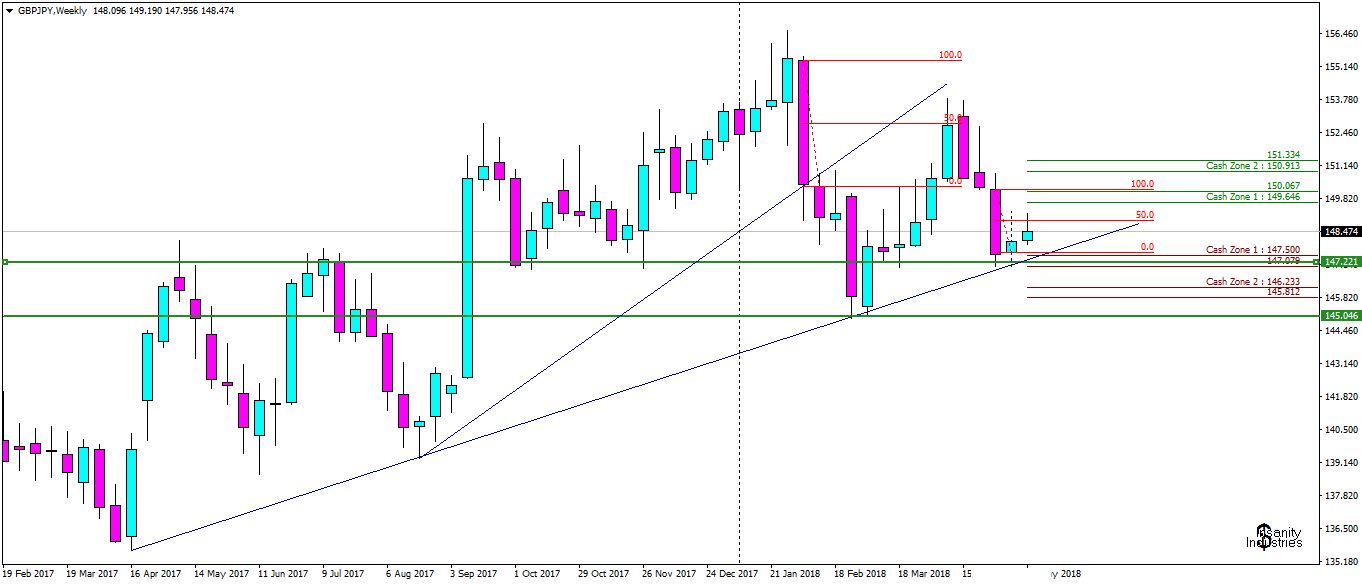 GBPJPYWeekly.png