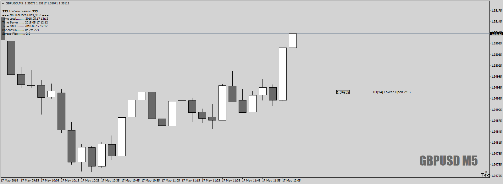 GBPUSDM5asHOLOoffwego17thMay18.png