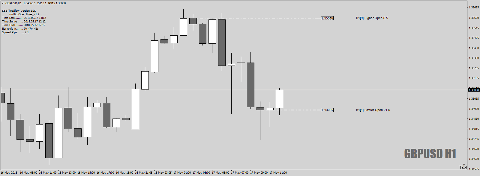 GBPUSDH1asHOLO17thMay18.png