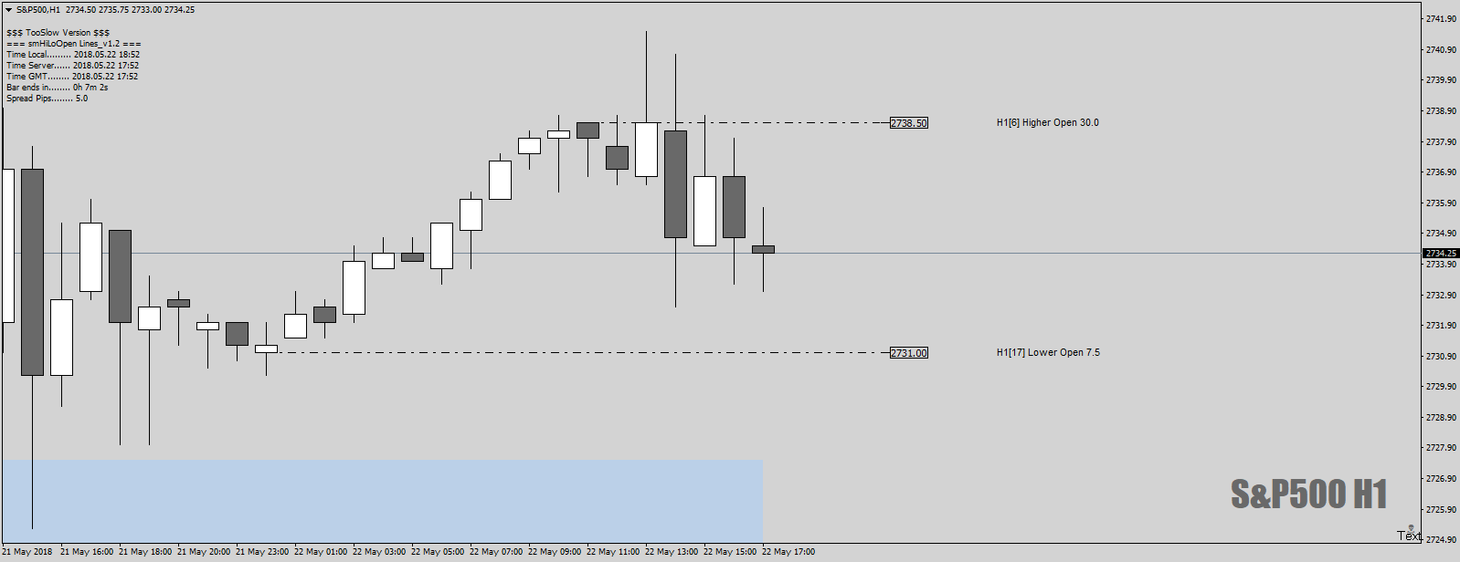 S&P500H1asHOLO-Overview22ndMay18.png