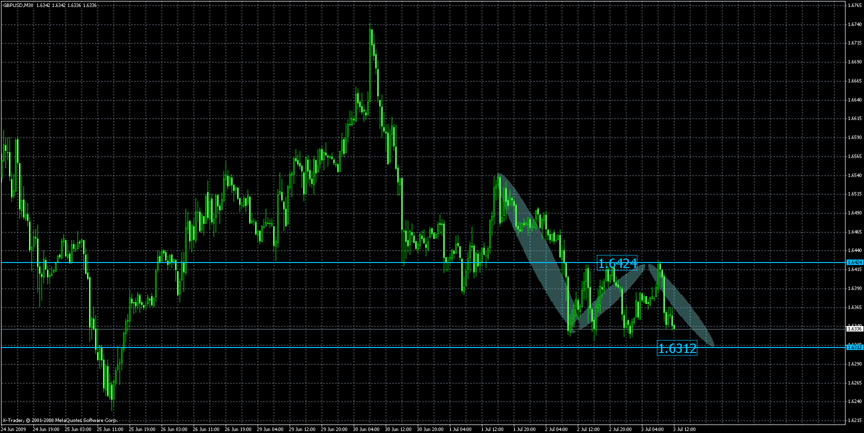 gbpusd7.gif