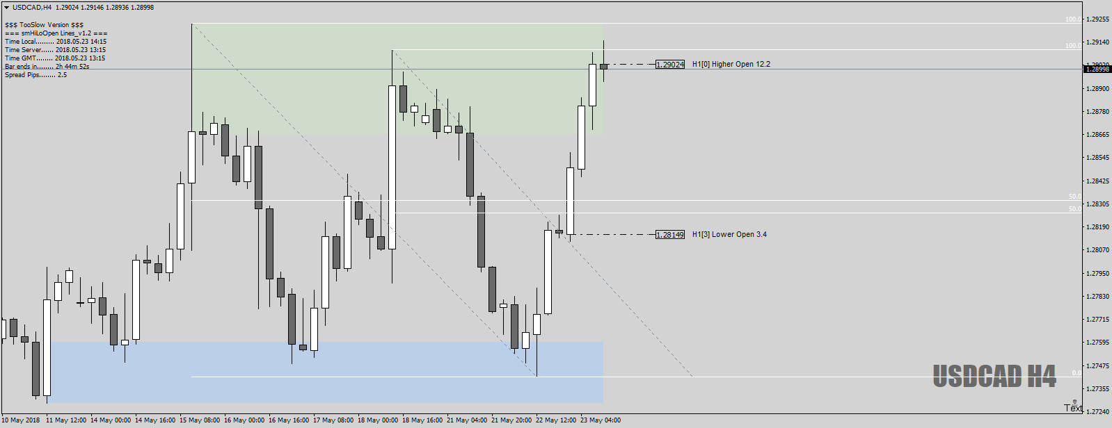USDCADH4andthefibs23rdmay18.png