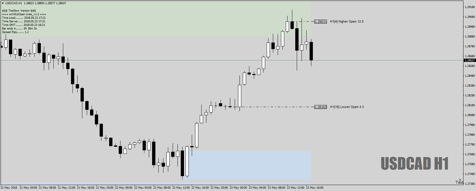 USDCADH1asHOLOoverview-didnttake1-2-3May23rd18.png
