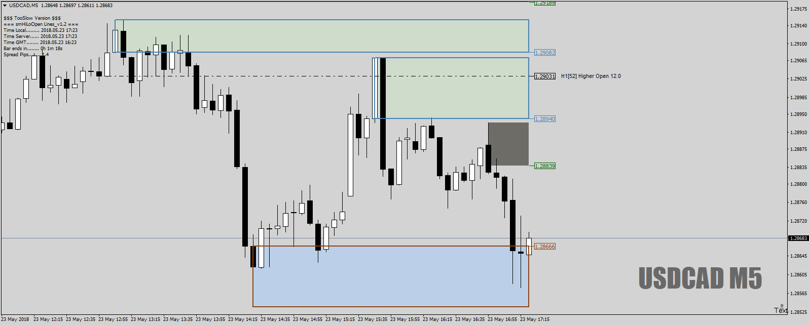 USDCADM5tookastheHOLOlet1-2-3go23rdMay18clearerview.png