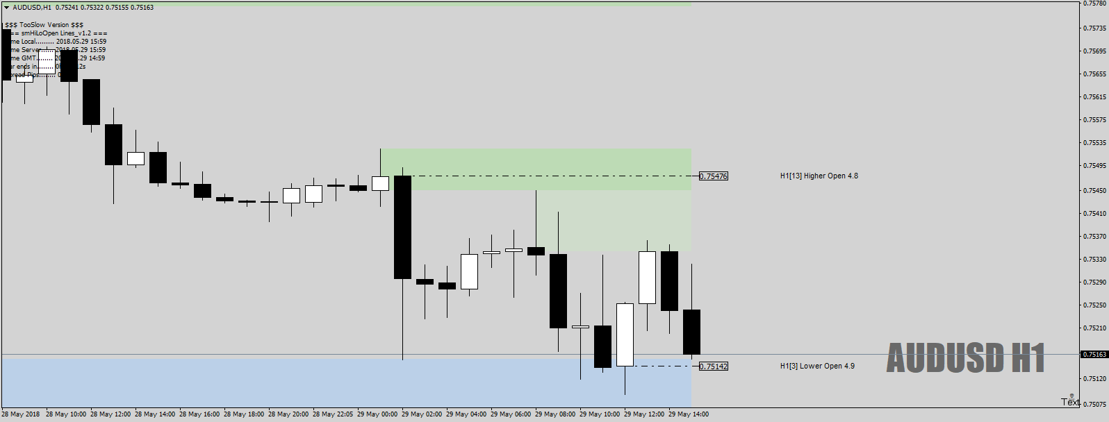 AUDUSDH1finallyHOLOchancemaybe29thMay18.png