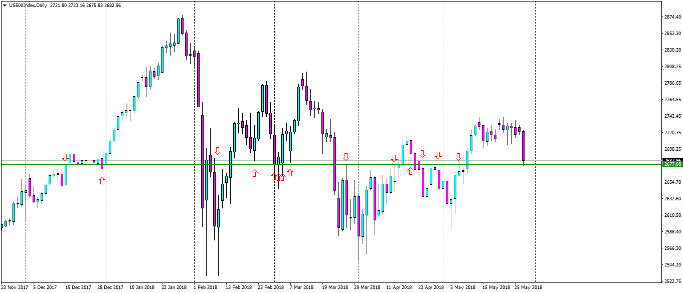 US500IndexDaily.png529pivots.png
