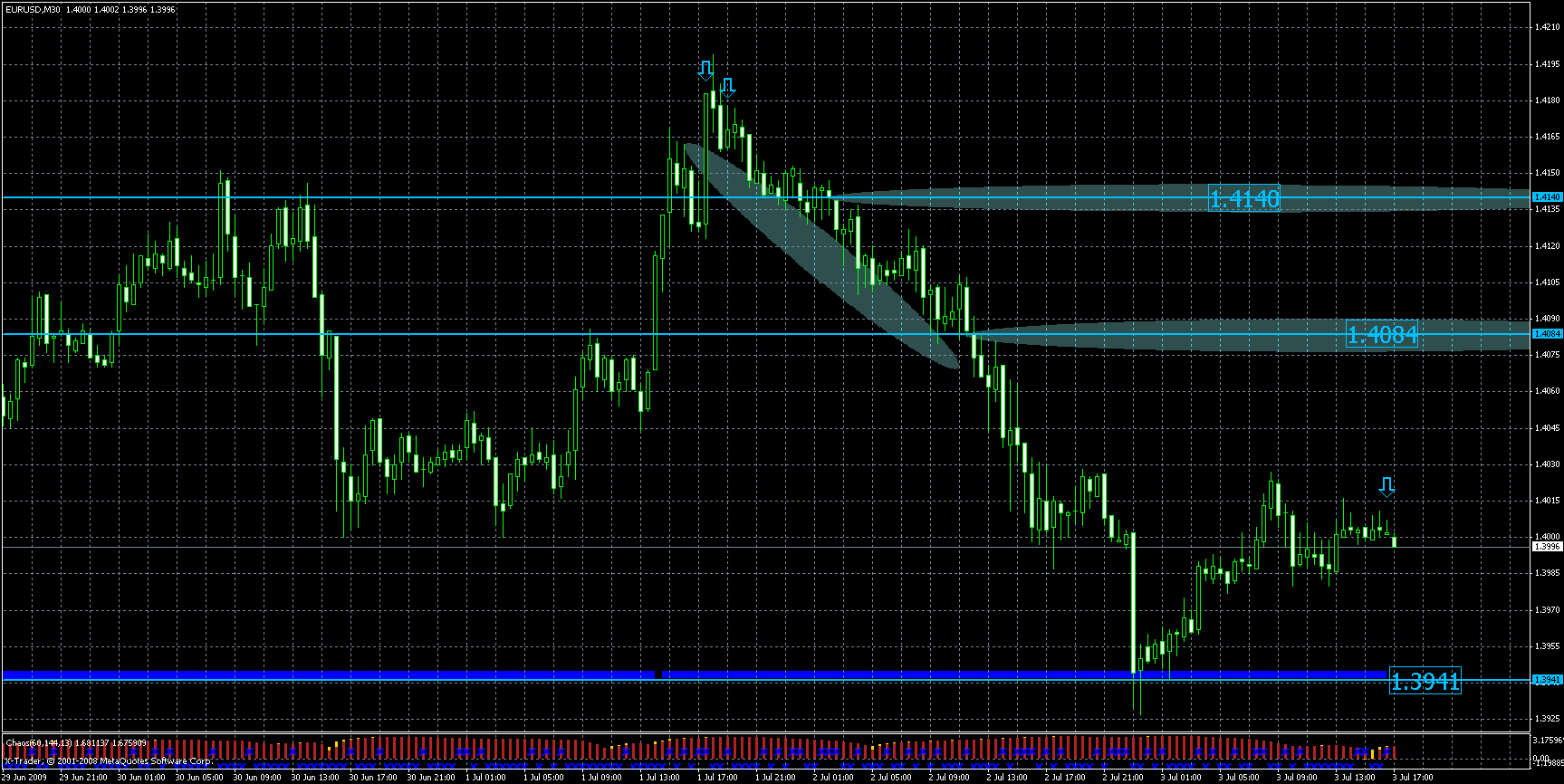 eurusd3.gif