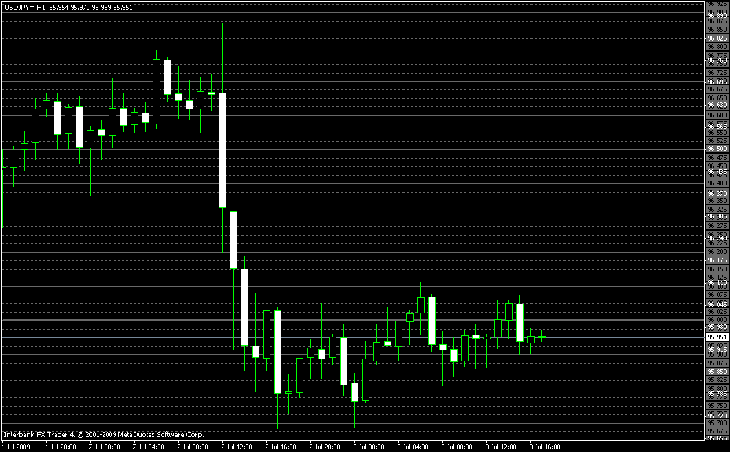 usdjpy chart right.gif