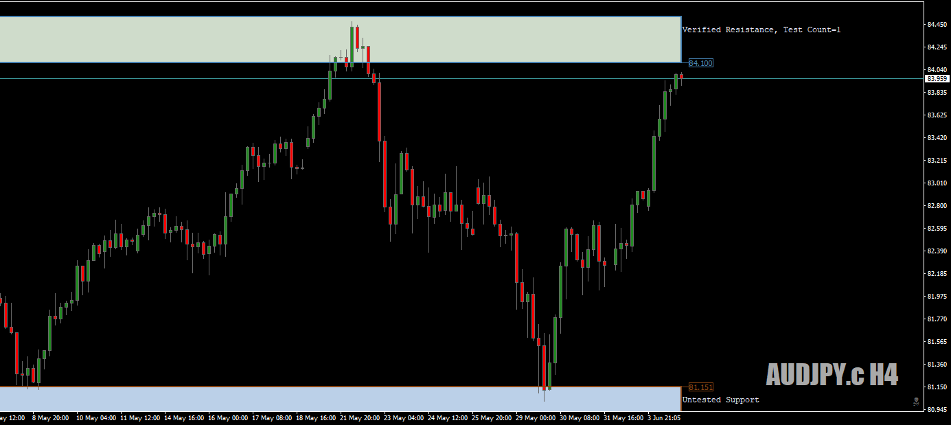 AUDJPY.cH4asinterestinglevel4thJune18crop.png