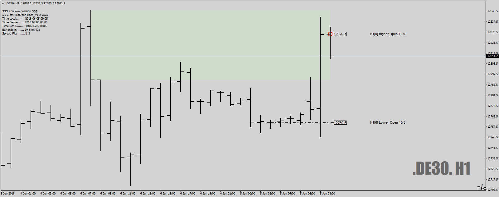 .DE30.H1as1-2-3retrace5thJune18.png