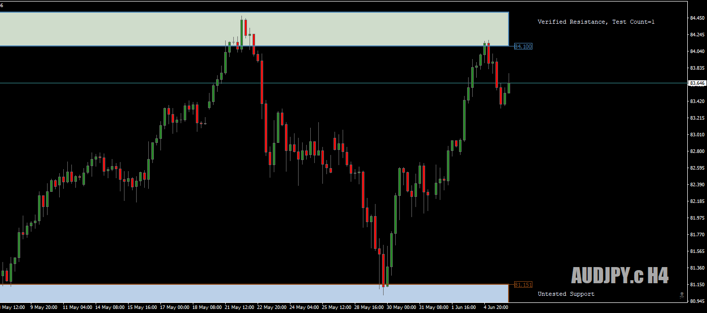 AUDJPY.cH4thatplayedoutwell5thJune18crop.png