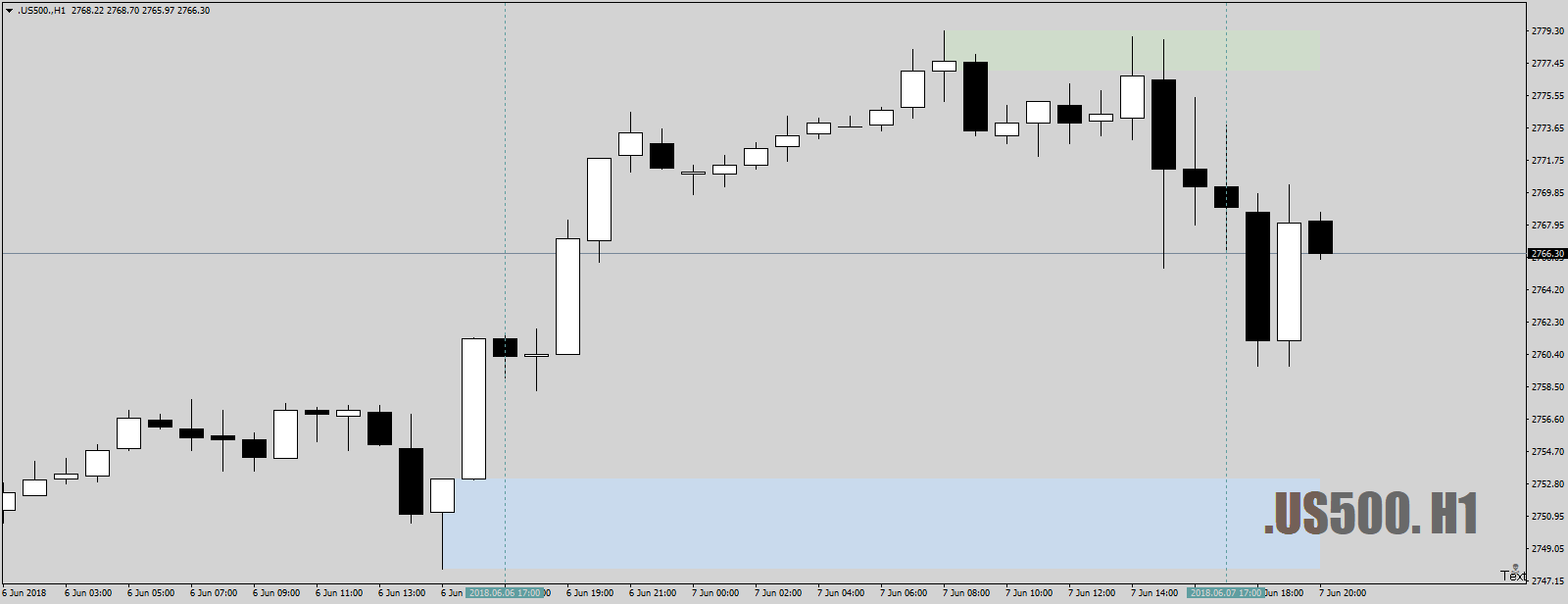 .US500.H1as500-Flip-done-as-break7thJune18.png