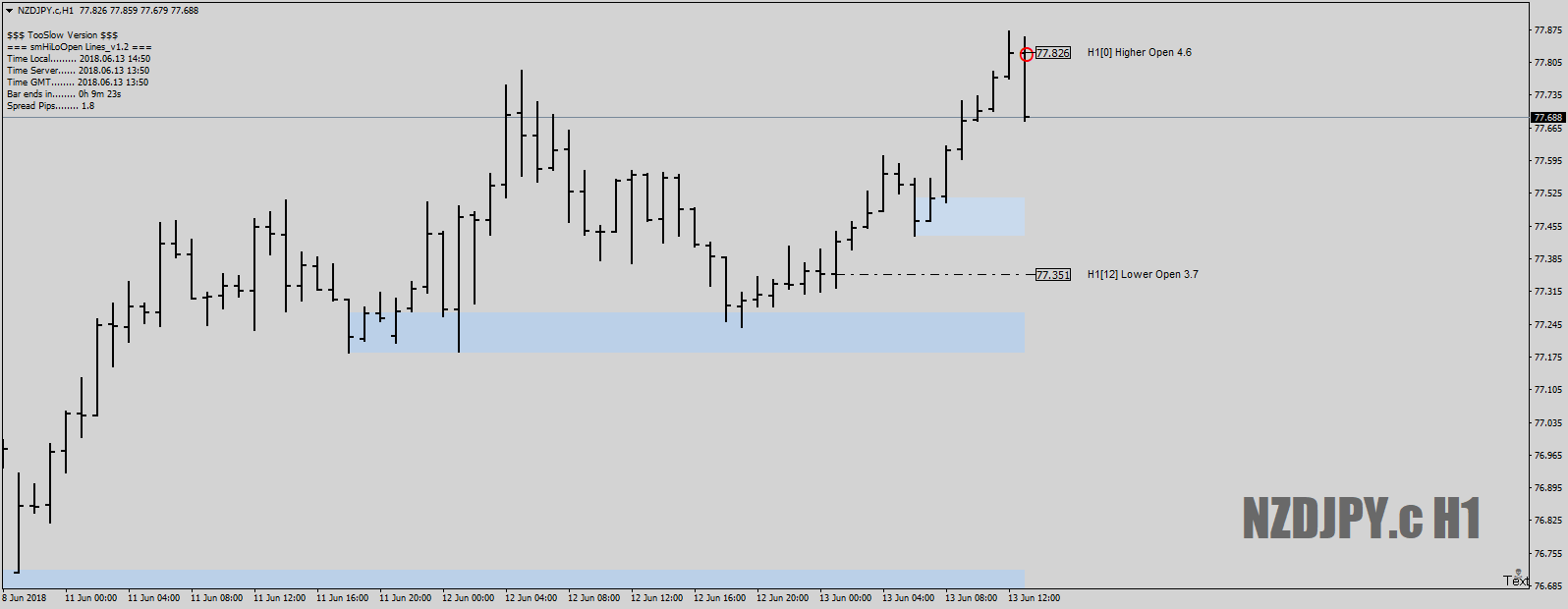NZDJPY.cH1asBrett1-2-3June13th18.png