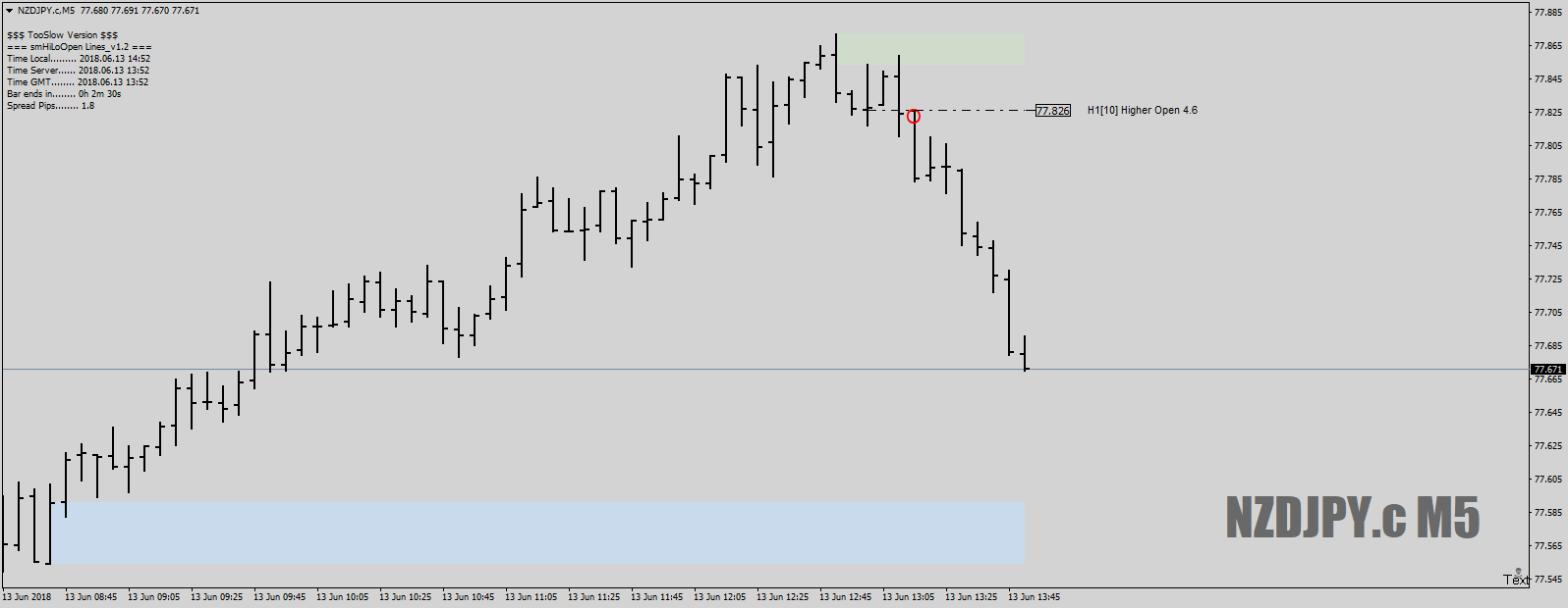 NZDJPY.cM5gotinBrettstradelate13thJune18as1-2-3.png