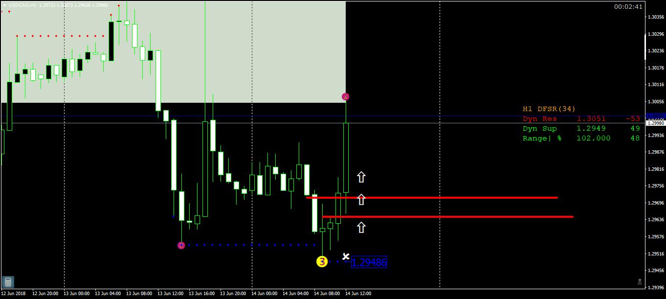 USDCADH1_DOH!.png