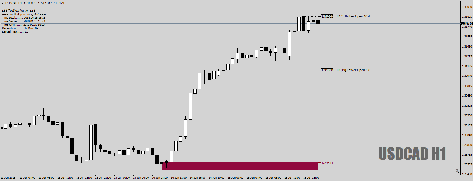 USDCADH1asegforBrett15thJune18HOLOresetentry-candles.png