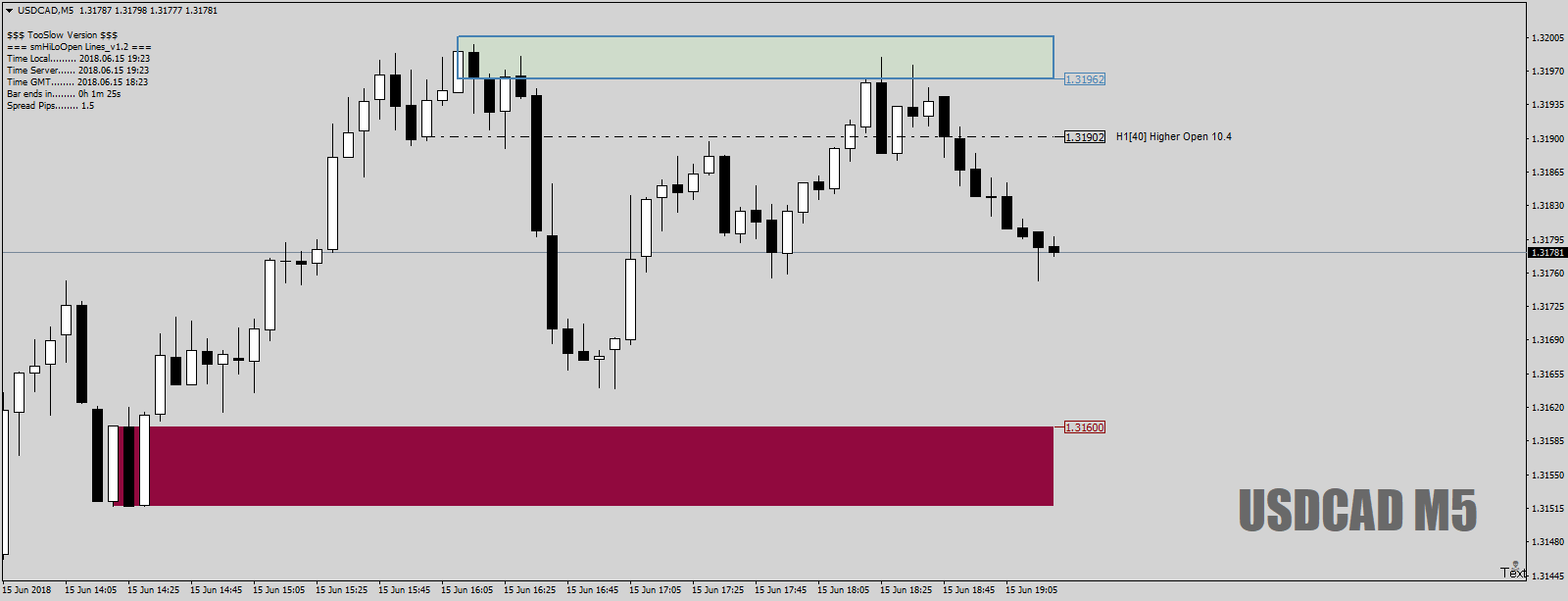 USDCADM5asBrett-eg-M5entry15thJune18.png