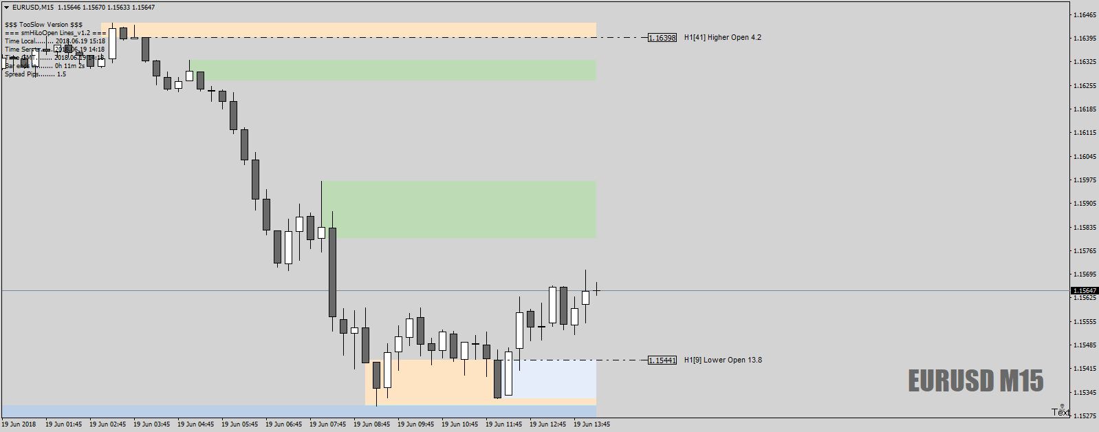 EURUSDM15HOLOforBrett19thJune18.png