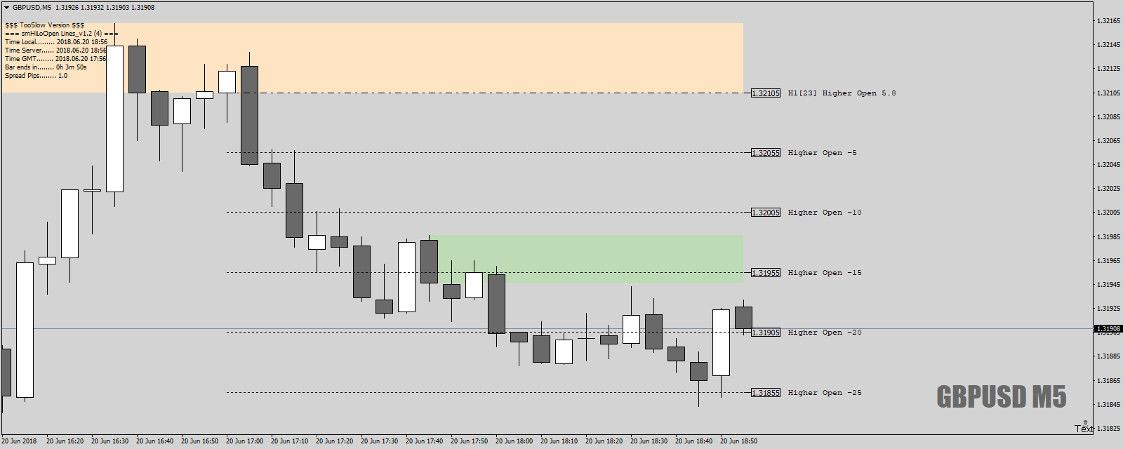 GBPUSDM5asHOLOentryOffOf1-2-3June20th18.png