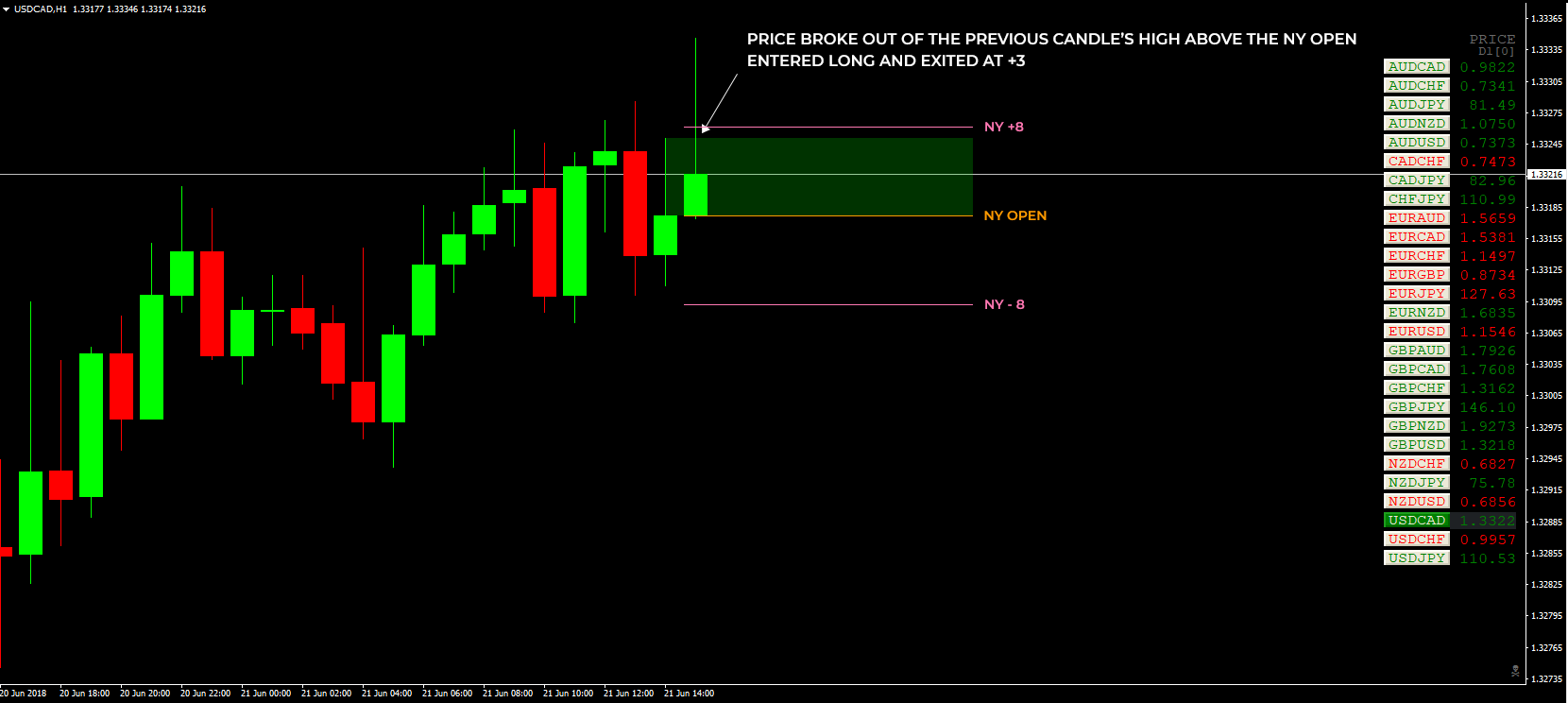 1-buyzone-usdcad-day3-06-19-21.png