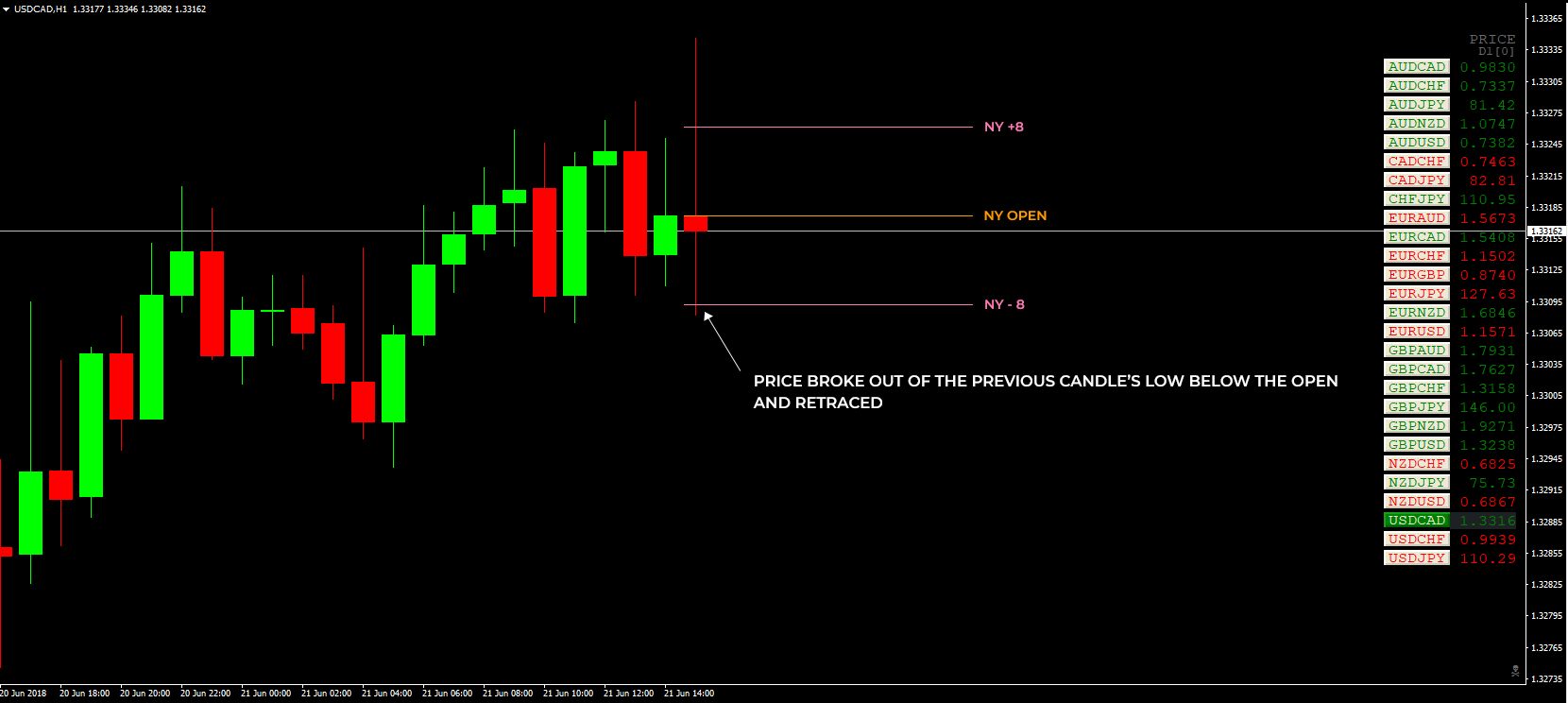 2-buyzone-usdcad-day3-06-19-21.png